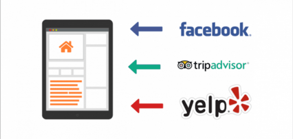 GeoDirectory Social Importer