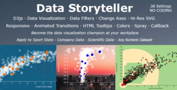Data Storyteller v1.0 – Responsive SVG Bubble Chart Visualization (D3js & jQuery)