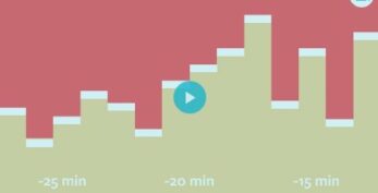 WPMU DEV Google Analytics Plus