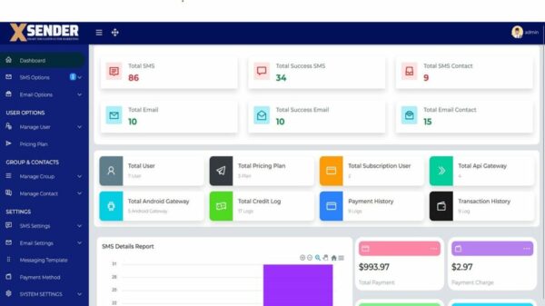 XSender v3.2.0 – Bulk Email, SMS and WhatsApp Messaging Application
