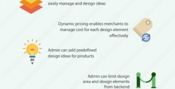 v3.2.0 Custom Product Designer, Product Customization Module [v1.6-v1.7]
