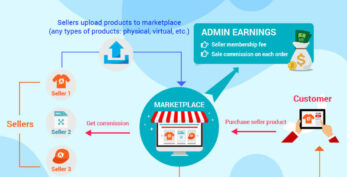 v3.5.2* Marketplace Builder – Multi Vendor Module [v1.6-v1.7]