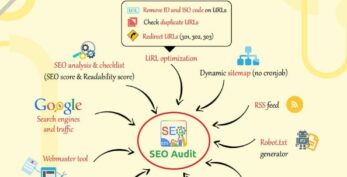 v2.5.3 Ets SEO Audit Module [v1.6 – v1.7] Prestashop
