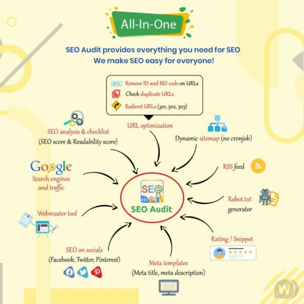 v2.5.3 Ets SEO Audit Module [v1.6 – v1.7] Prestashop