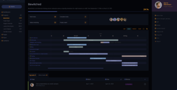 wProject v4.0.0 + Addons [Activated]